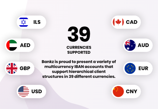bankz multi-currency IBAN accounts